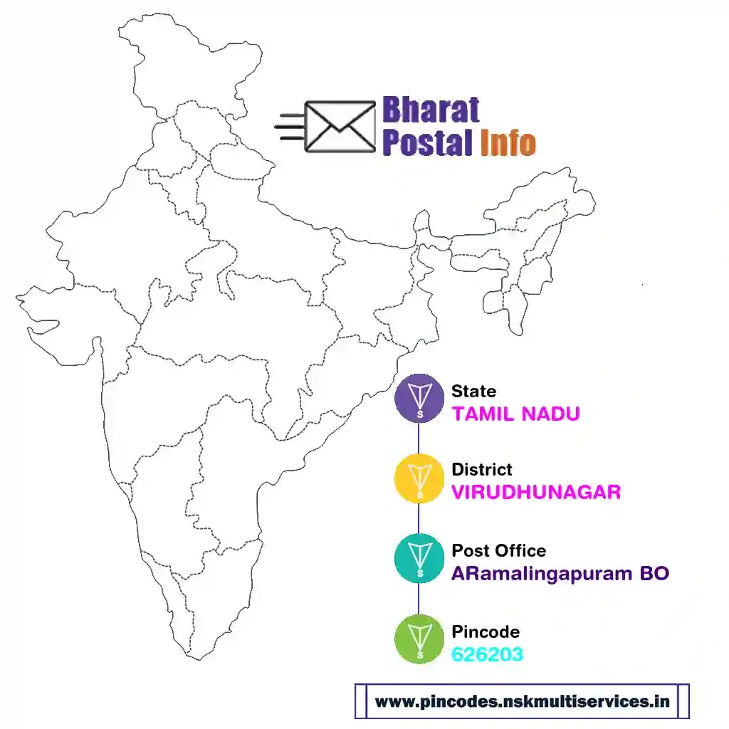 tamil nadu-virudhunagar-aramalingapuram bo-626203